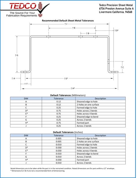 sheet metal part tolerances|sheet metal tolerances pdf.